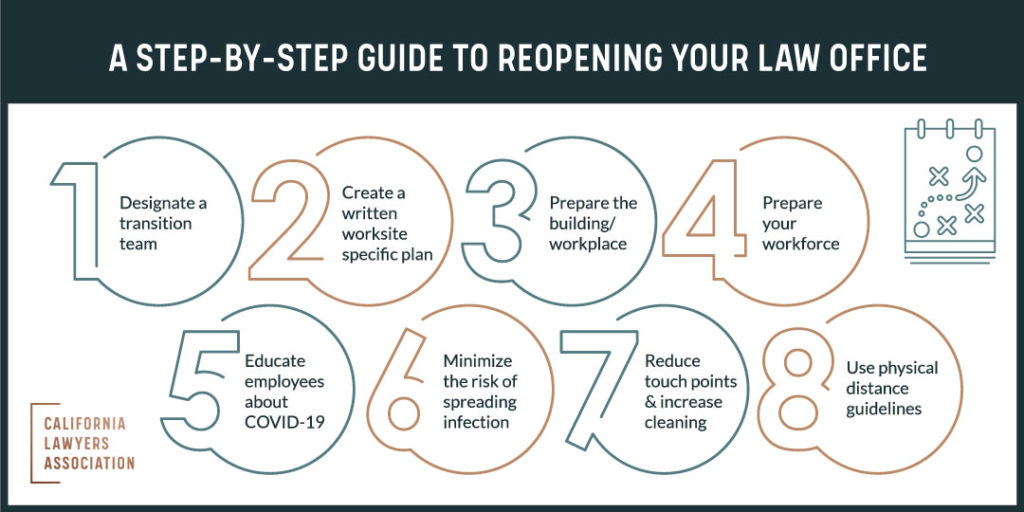 Step-by-step guide to reopening your law office graphic