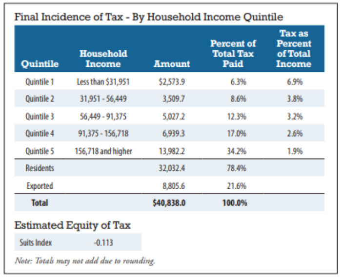 FICA Tax Rate: What Are Employer Responsibilities? - NerdWallet