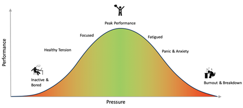 graph of mental stress