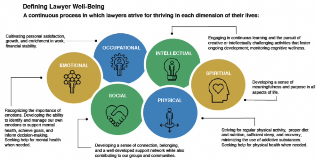 Lawyer Well-Being graphic