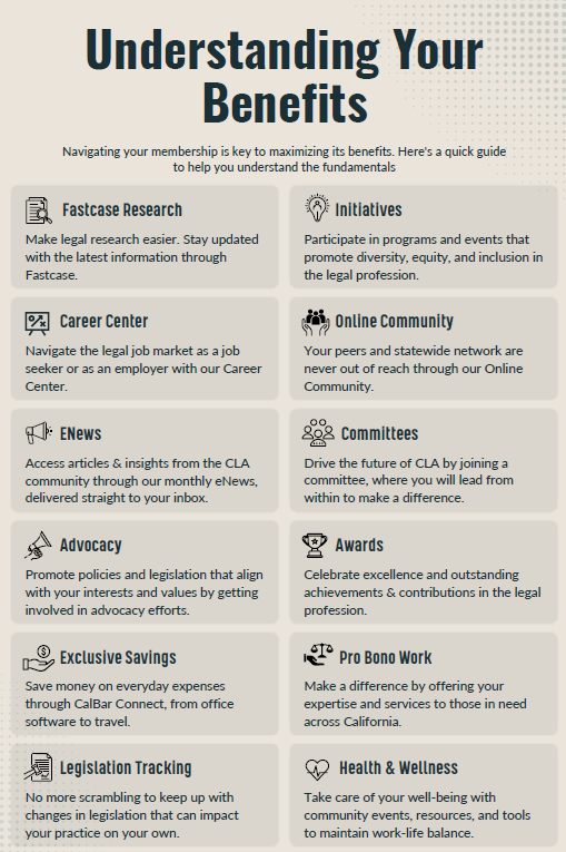 Understanding your Benefits" Navigating your membership is key to maximizing it's benefits. Here's a quick guide to help you understand the fundamentals