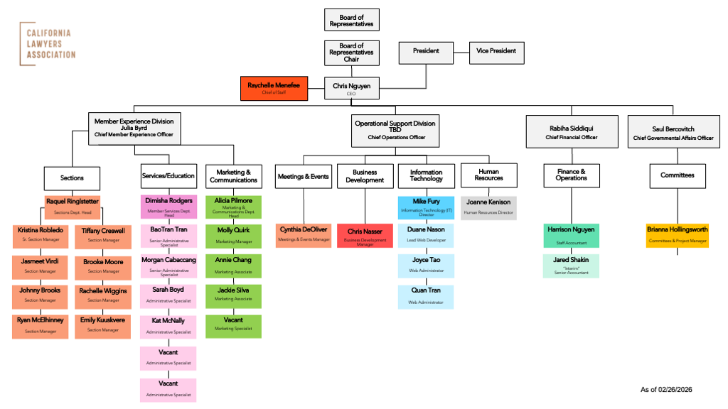 Staff Organizational Chart as of February 6, 2026.